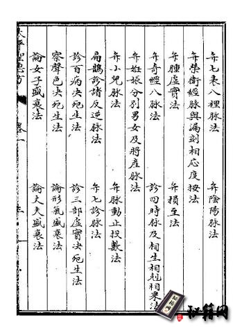 古籍.太平圣惠方